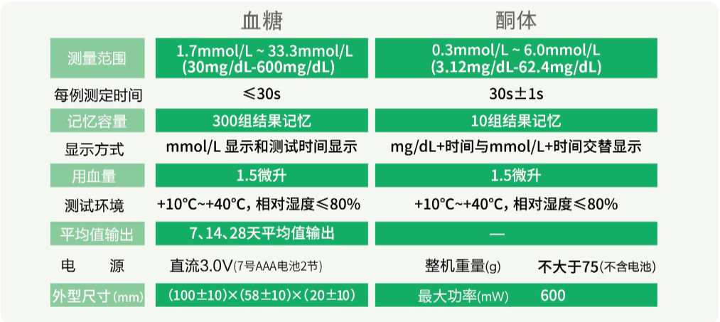 JPST-7 規(guī)格.png